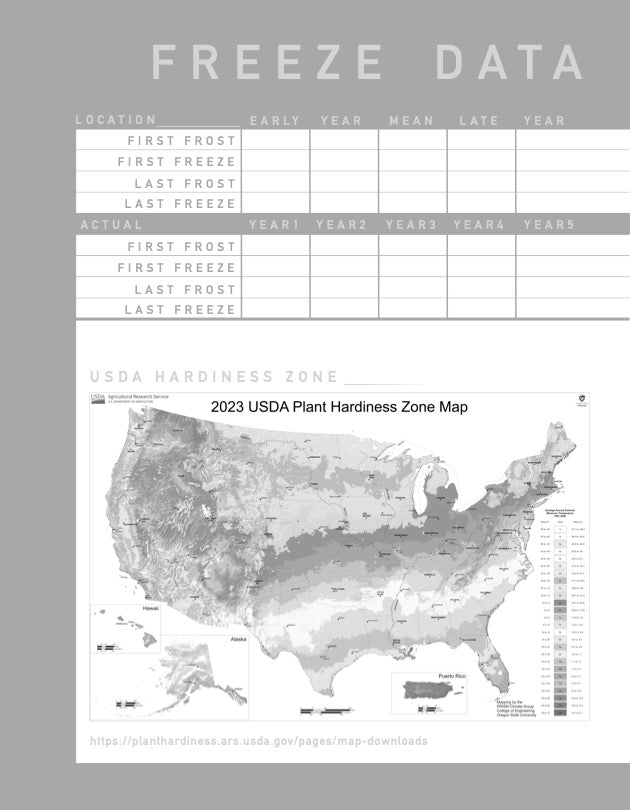 Bellwether Farm Homestead Journal