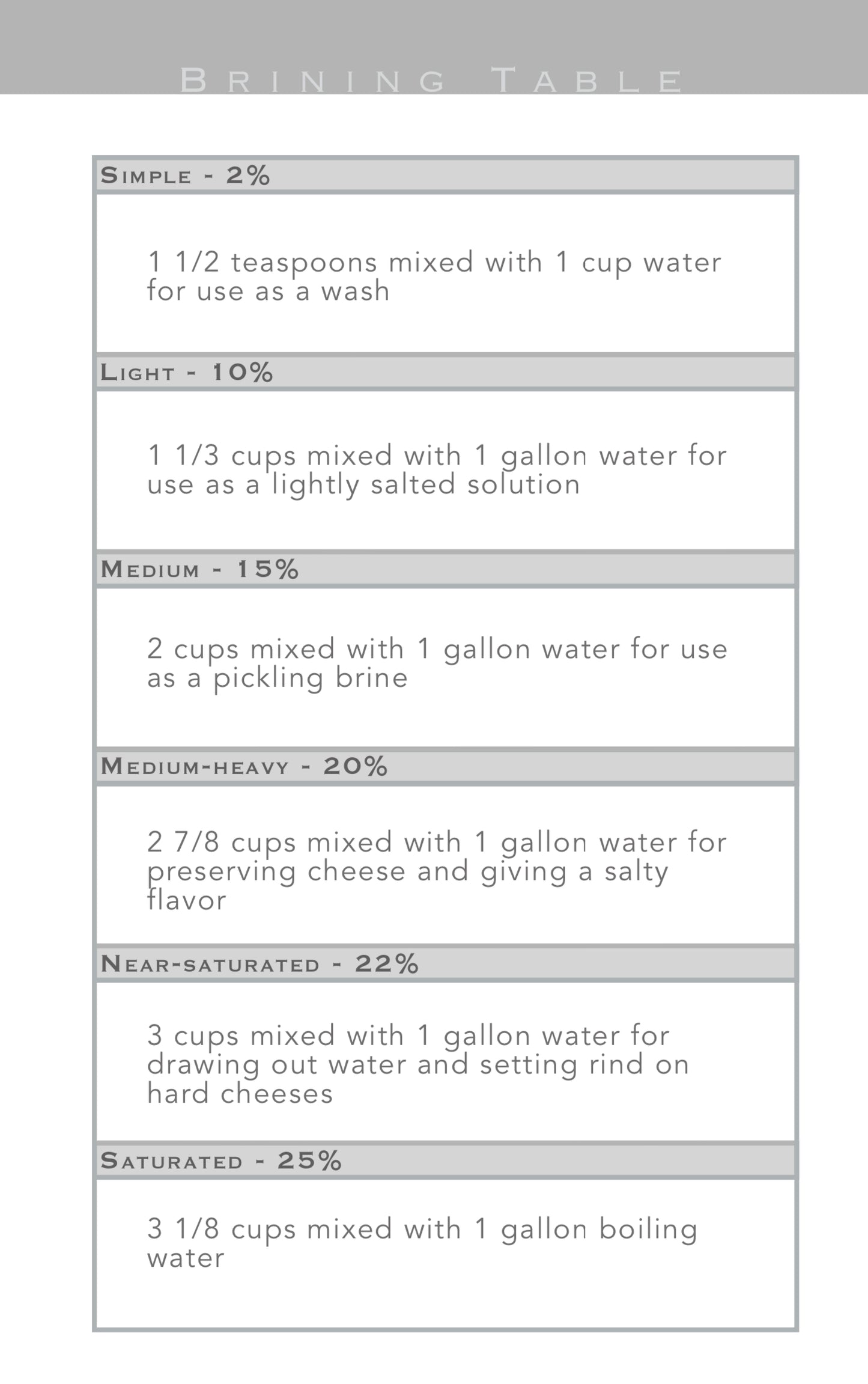 Cheese Maker’s Logbook